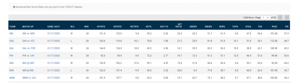 nba stats table