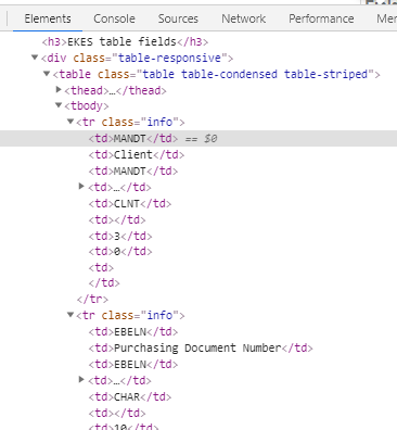 HTML of table