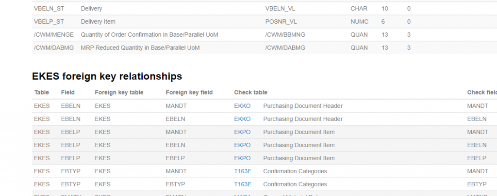 foreign key table