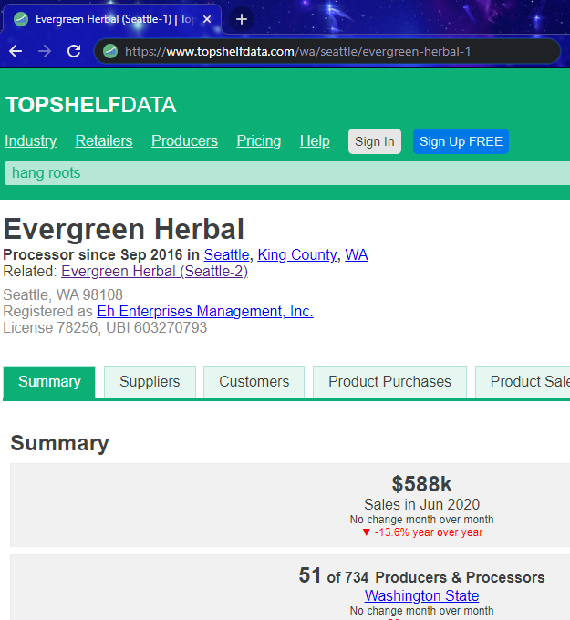 topshelfdata to get Washington marijuana producer legal names